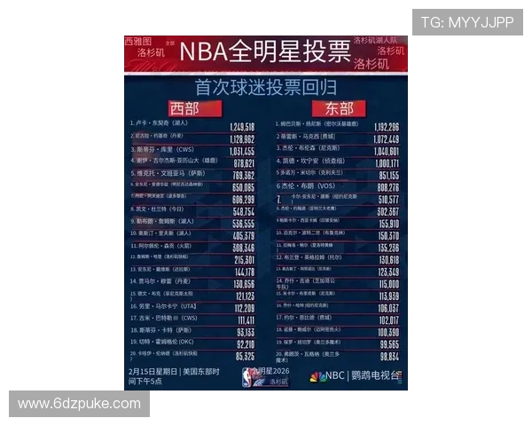 2026全明星比赛数据分析:球员表现与赛事亮点揭秘