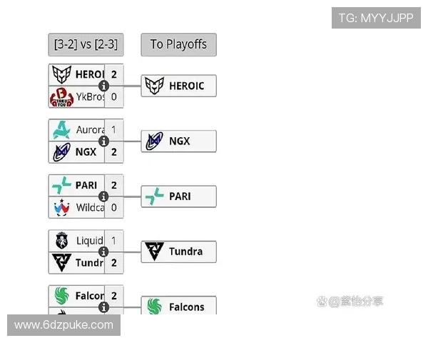 Dota 2 Liquid战队精彩比赛回顾与分析